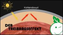 Vorschaugrafik Eco Kids Webshow